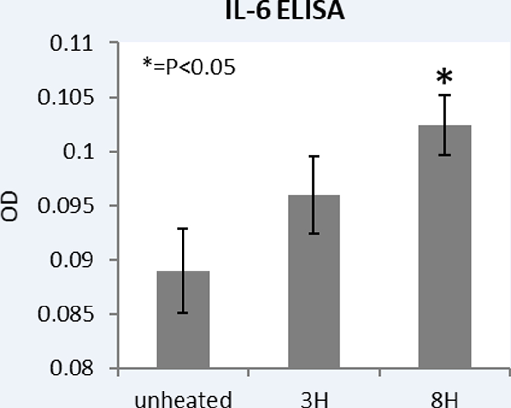 Figure 3: