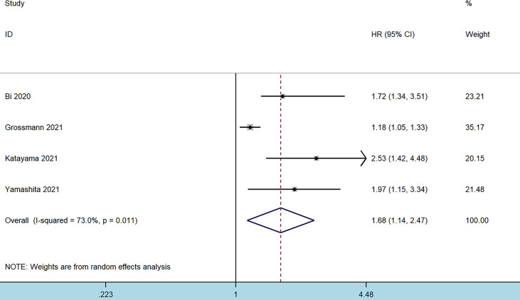 Figure 3