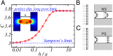 Fig. 4.