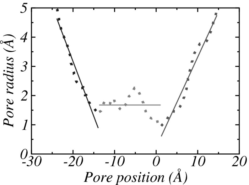 Fig. 9.