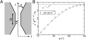 Fig. 8.