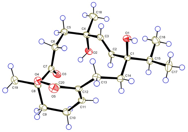 Figure 5