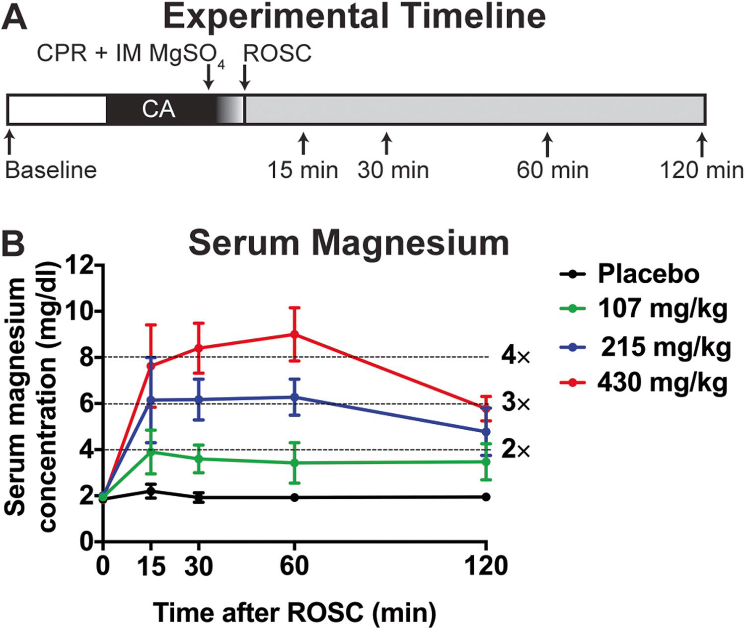 Rapid Treatment with Intramuscular Magnesium Sulfate During ...