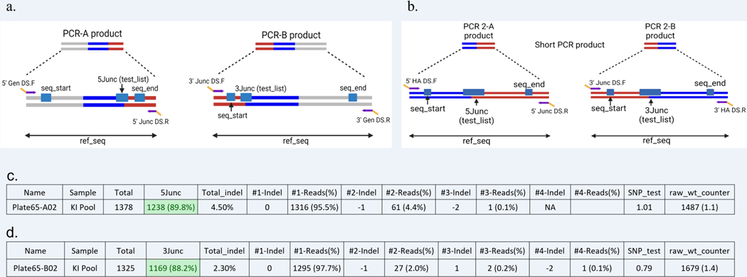 Figure 11: