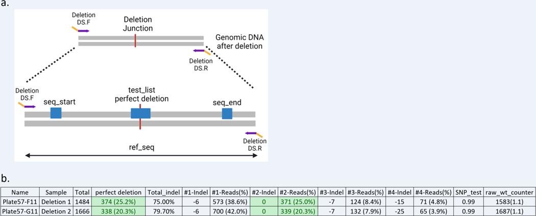 Figure 10: