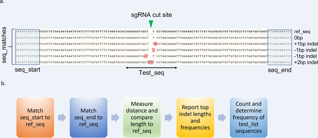 Figure 7: