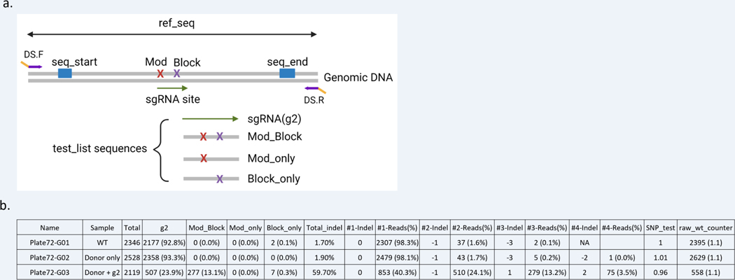 Figure 9: