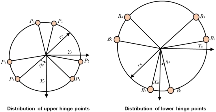 Figure 14