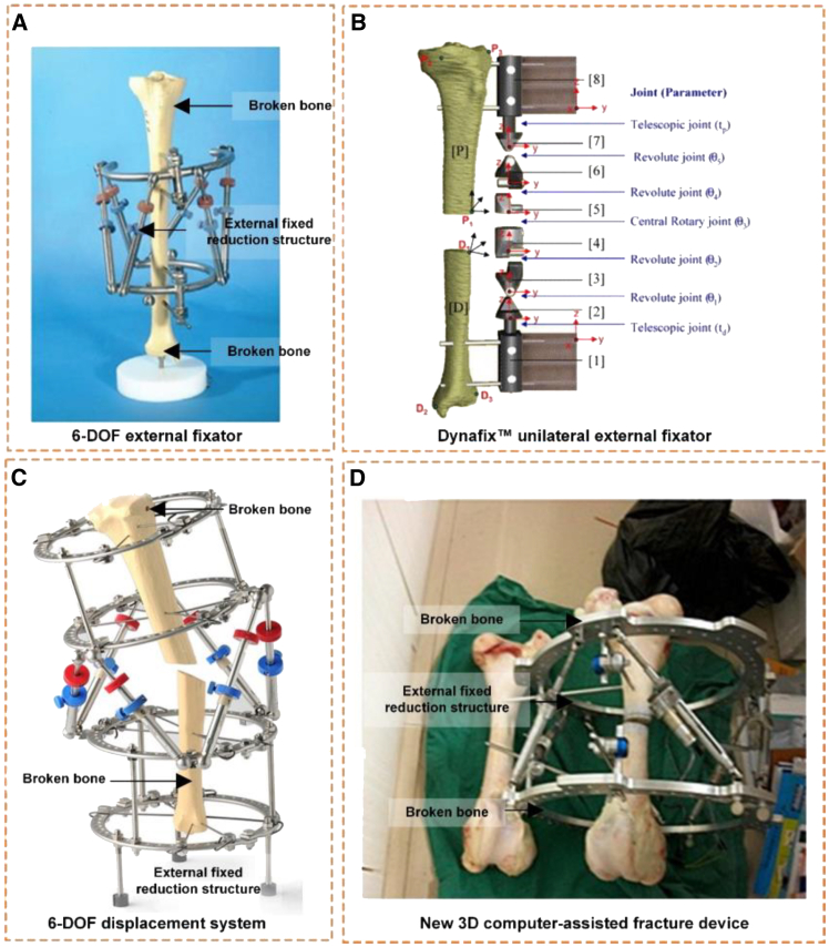 Figure 7