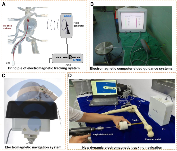 Figure 20