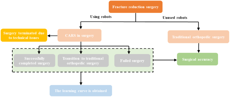 Figure 23