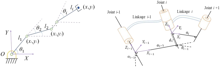 Figure 12