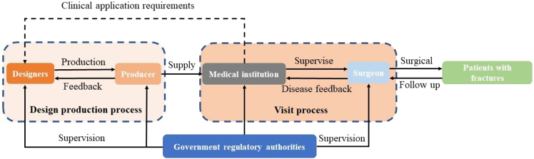 Figure 24