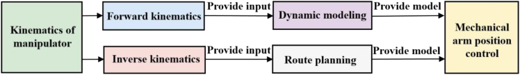 Figure 11