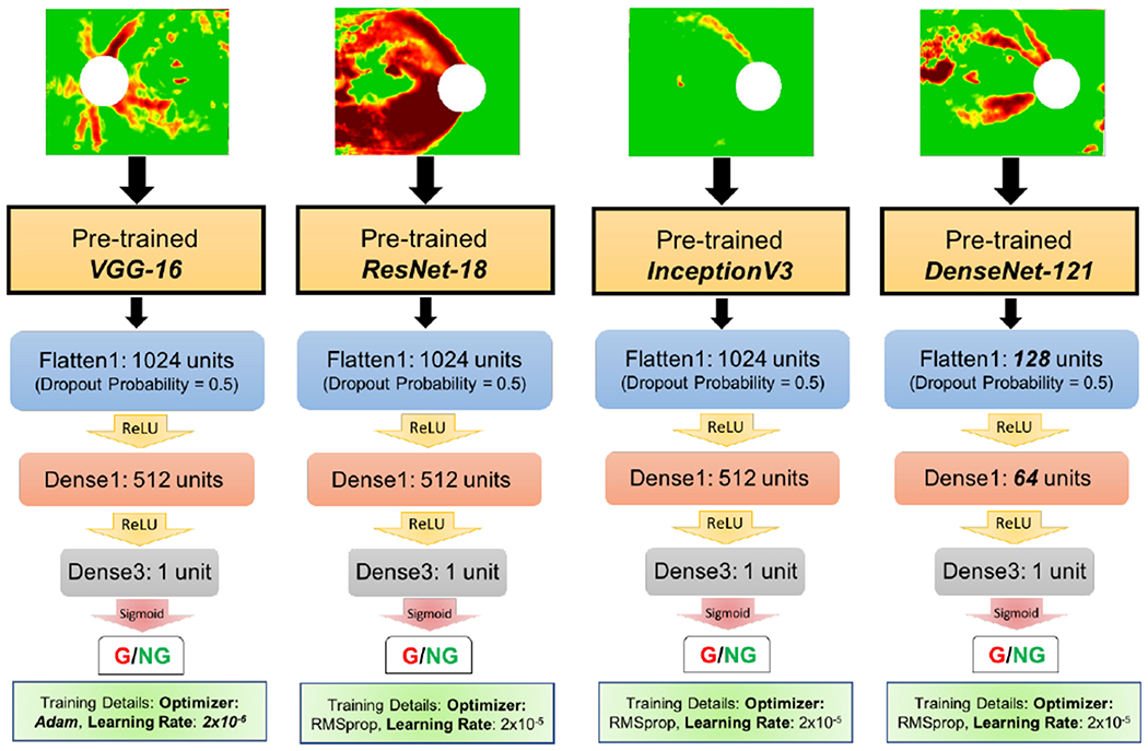 Fig. 4.