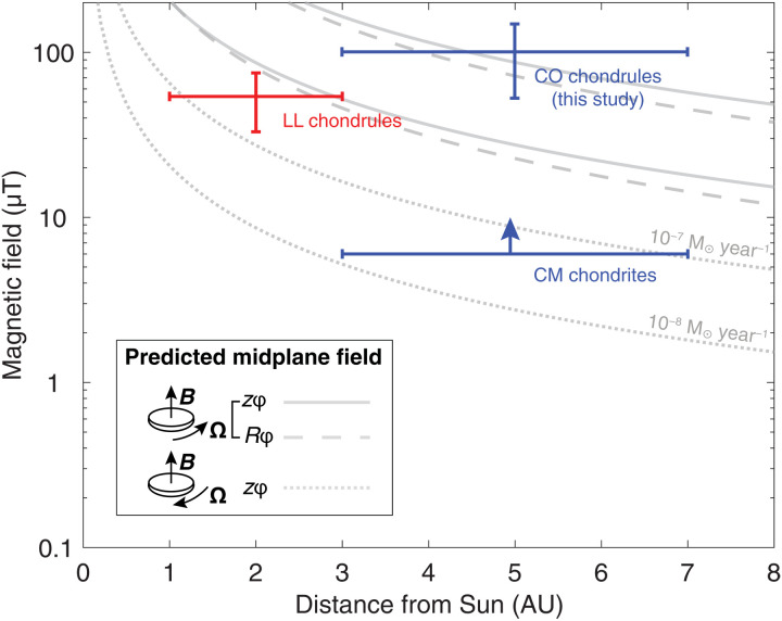 Fig. 3.