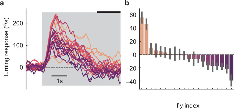 Figure 1—figure supplement 1.