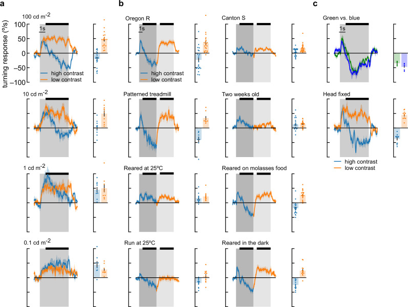 Figure 1—figure supplement 2.