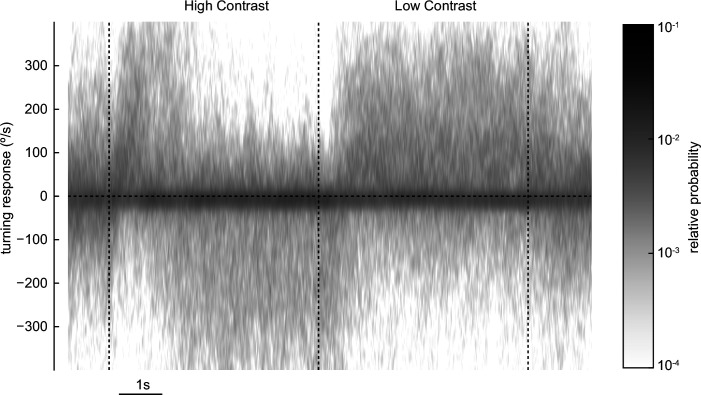 Figure 3—figure supplement 1.