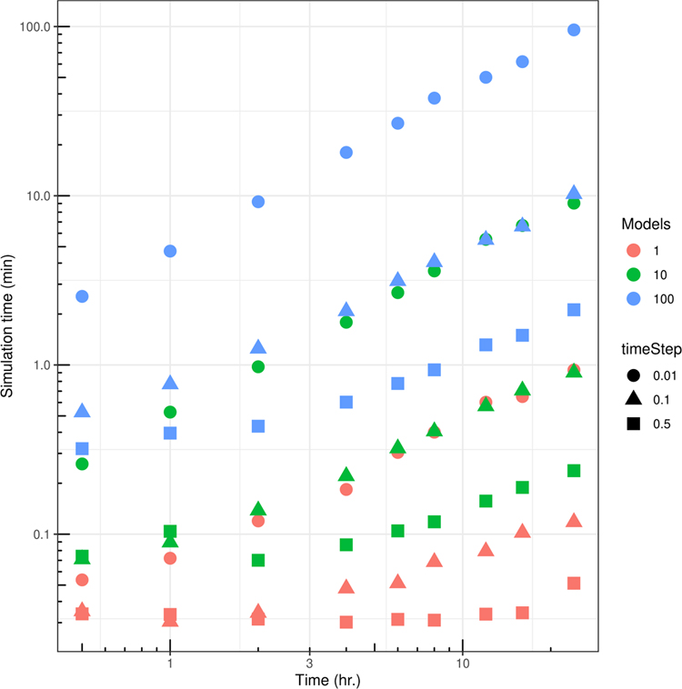 Extended Data Figure 4.