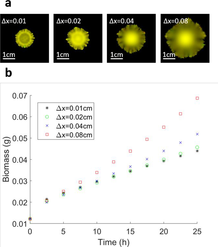 Extended Data Figure 2.