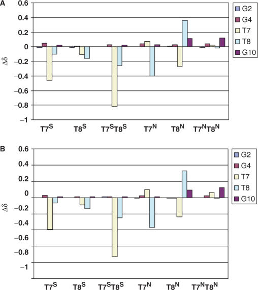 Figure 9.