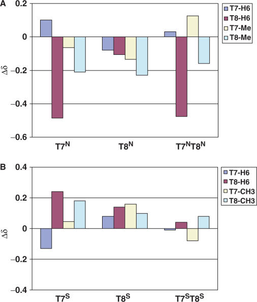 Figure 10.