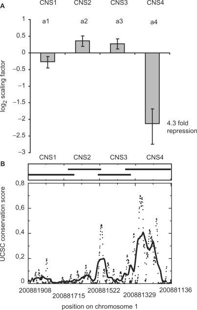 Figure 4.