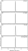 FIG 2
