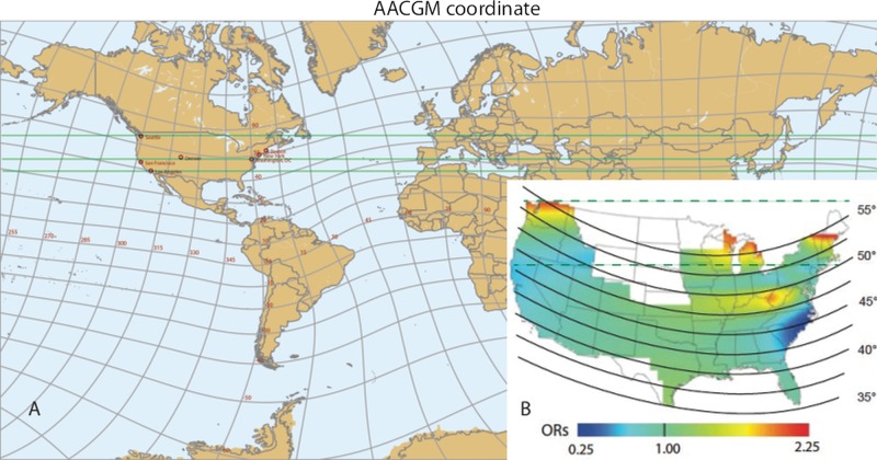 Figure 4