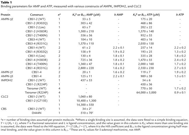 graphic file with name JCI0419874.t1.jpg