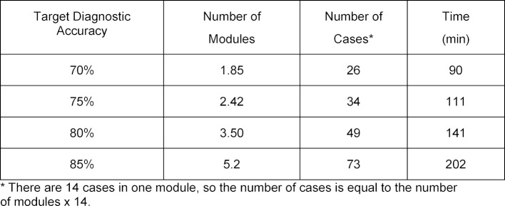 Table 3