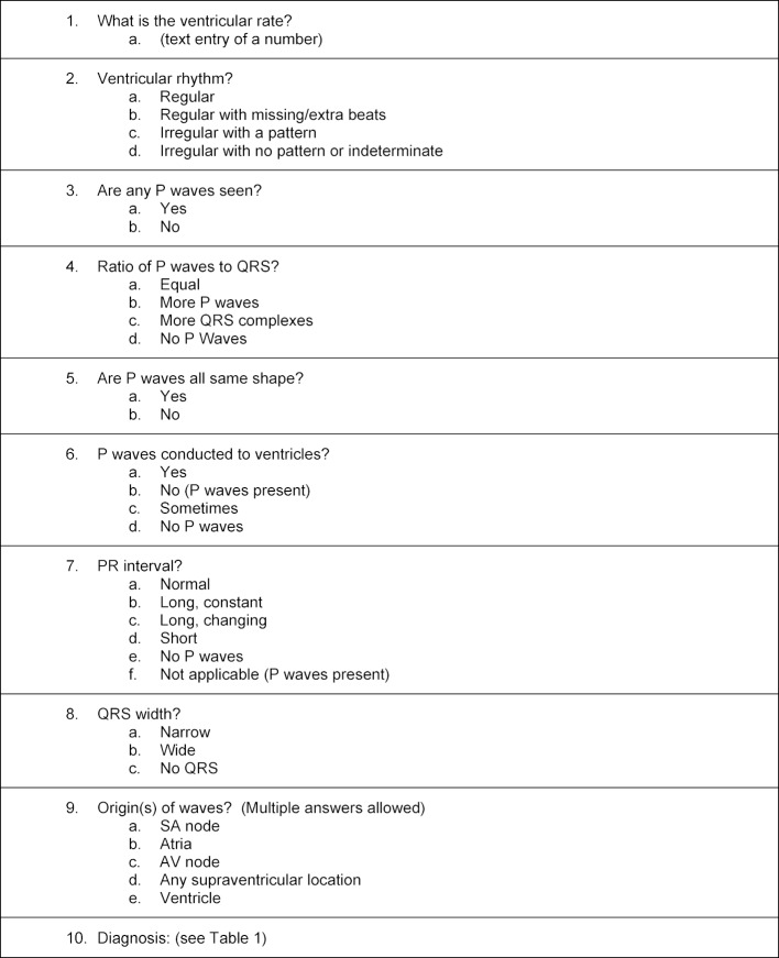 Table 2