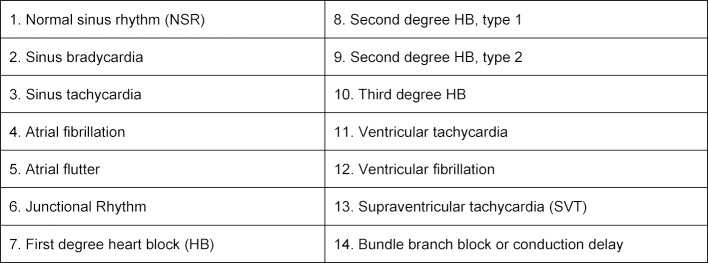 Table 1