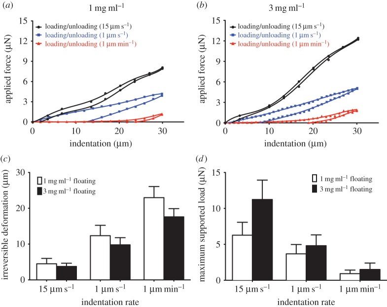 Figure 2.