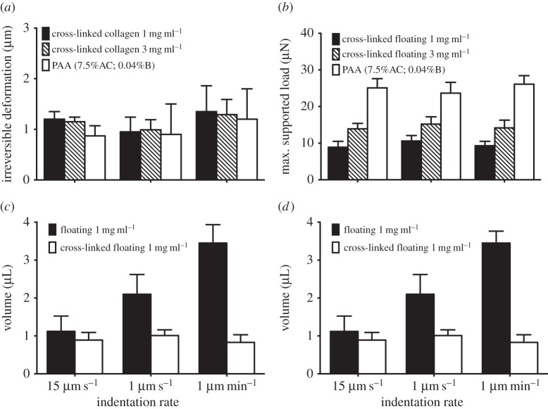 Figure 3.