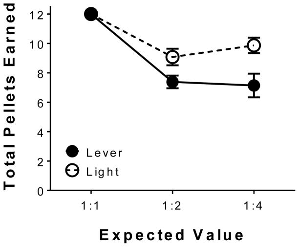 Fig. 5