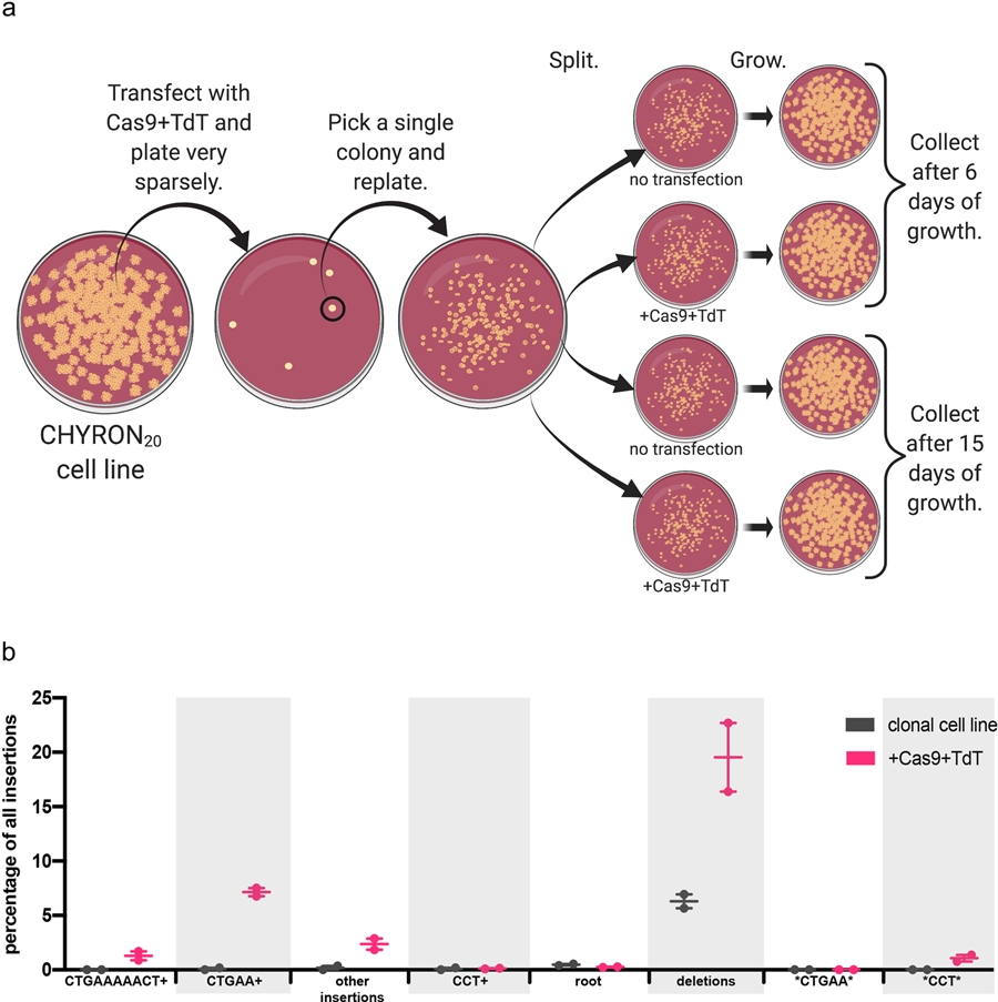 Extended Data Fig. 5.