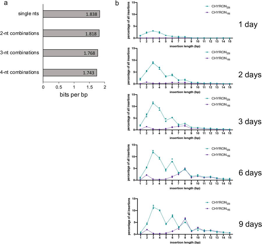 Extended Data Fig. 6.