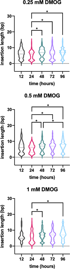 Extended Data Fig. 10.