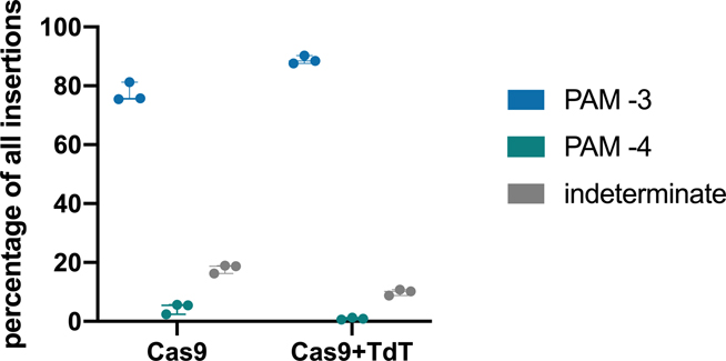 Extended Data Fig. 3.