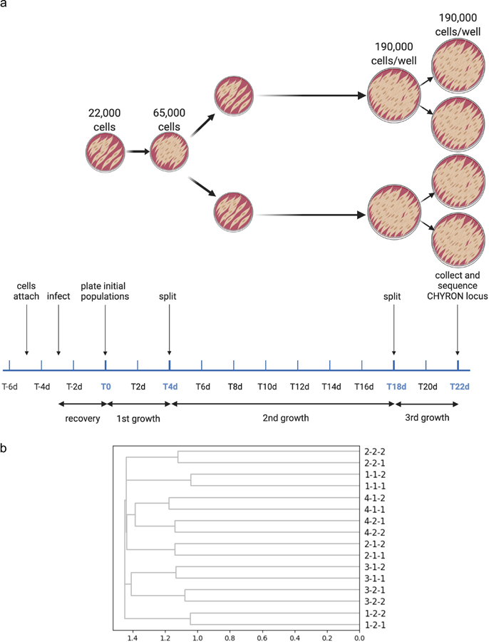 Extended Data Fig. 8.