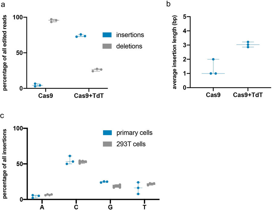 Extended Data Fig. 2.