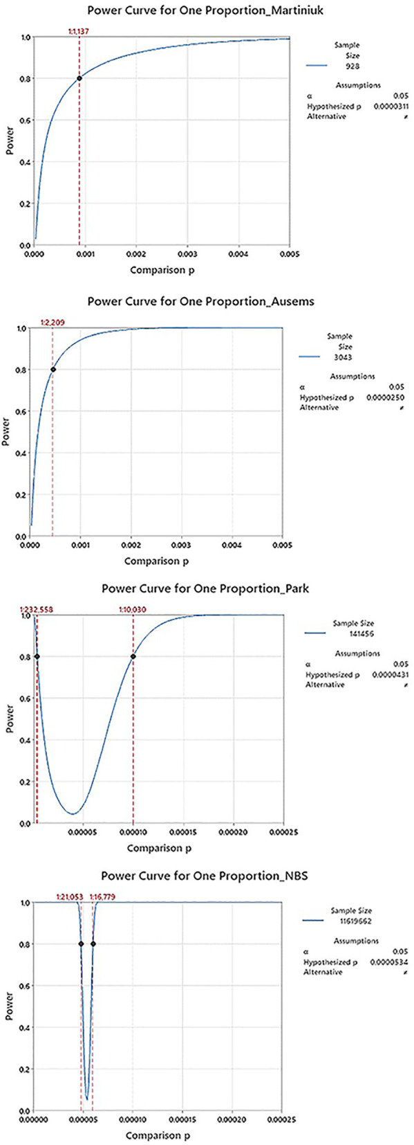 graphic file with name fped-11-1221140-i002.jpg