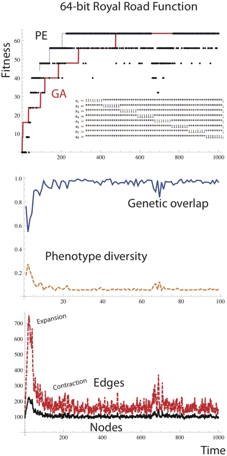 Figure 15