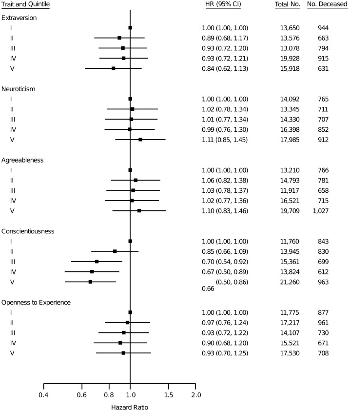 Figure 2.