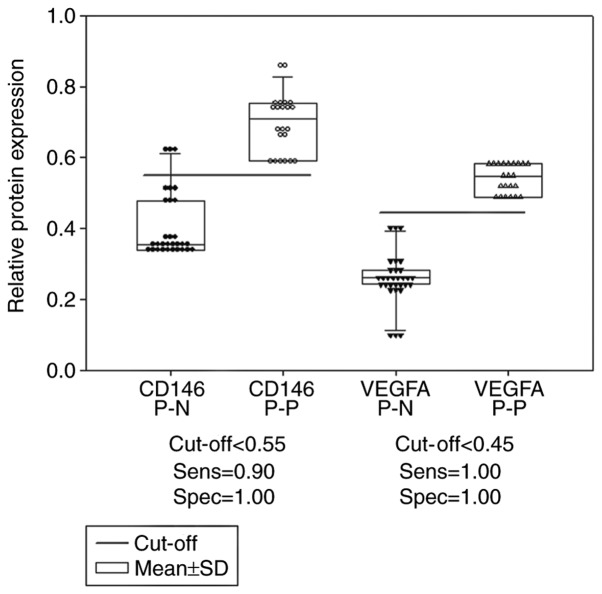 Figure 5.