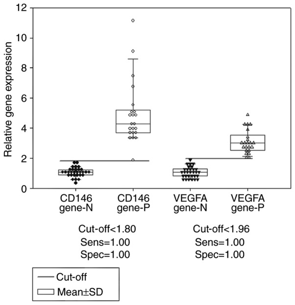 Figure 4.