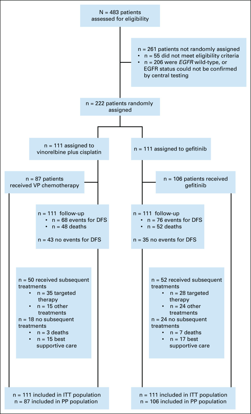 FIG 1.