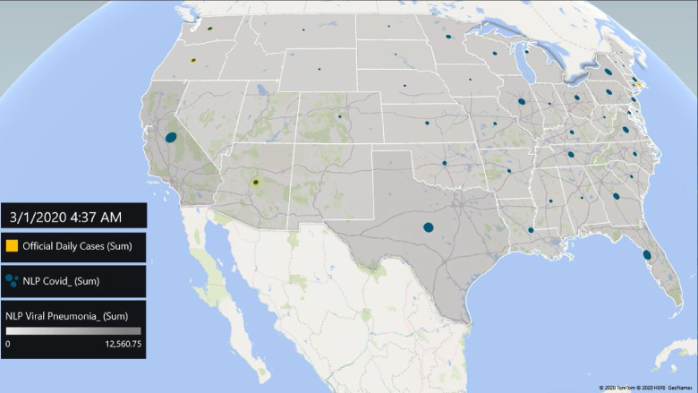 panel and Video 1. Temporal progression using a Machine-Learning based geomap comparing the rise overtime of the Viral pneumonia NLP (more general NLP) and COVID NLP (more specific NLP) with the number of official COVID-19 cases (Period January 1st, 2020 to October 3rd, 2020).March 1st snapshot: note below the progression of the Viral pneumonia NLP cases (gray areas in the states) which correlates with the flu season and the appearance of the COVID NLP cases (blue circles), as well as slightly increase in the number of official COVID-19 cases (yellow circles).